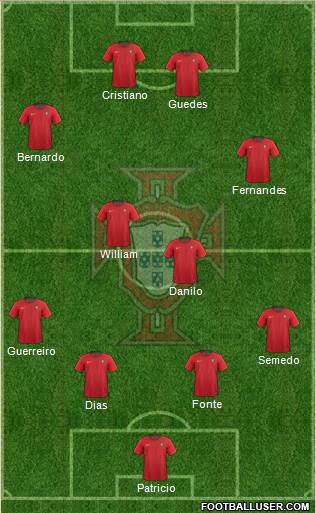 Portugal Formation 2019