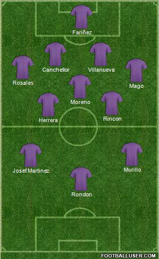 Dream Team Formation 2019