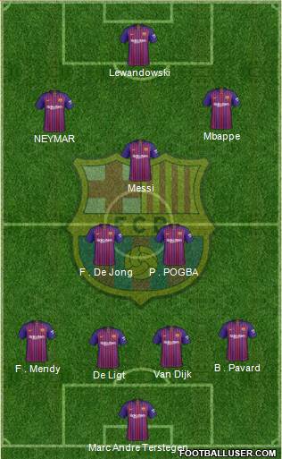 F.C. Barcelona Formation 2019