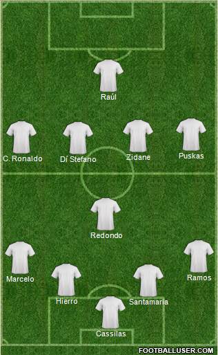 Champions League Team Formation 2019