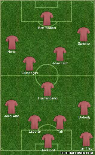 Championship Manager Team Formation 2019