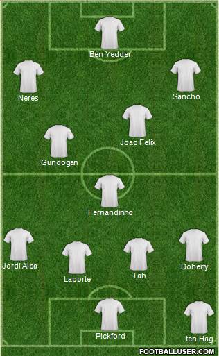 Championship Manager Team Formation 2019