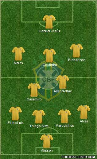Brazil Formation 2019