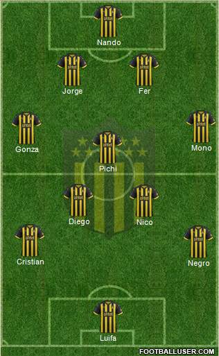 Club Atlético Peñarol Formation 2019