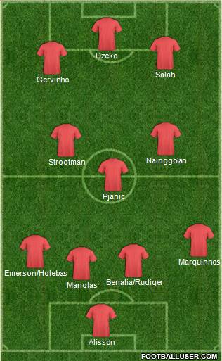 Dream Team Formation 2019