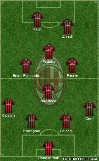 A.C. Milan Formation 2019