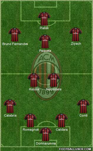 A.C. Milan Formation 2019