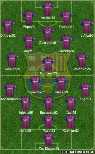 F.C. Barcelona Formation 2019