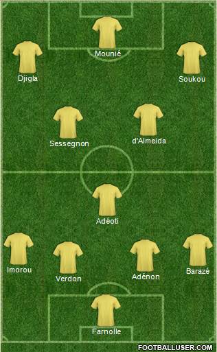 Champions League Team Formation 2019