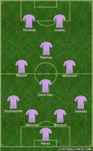 Champions League Team Formation 2019
