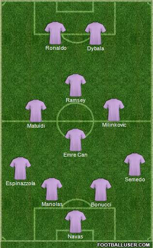 Champions League Team Formation 2019