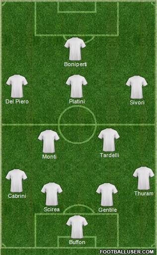 Champions League Team Formation 2019