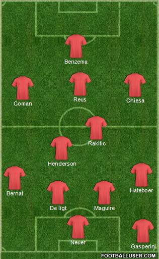 Dream Team Formation 2019