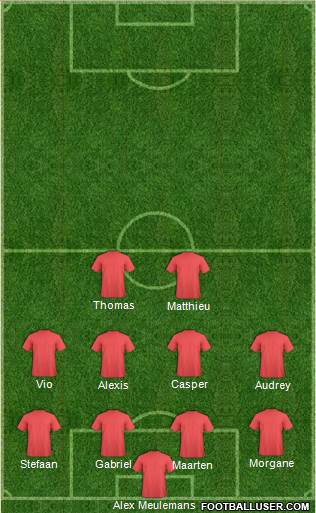 Dream Team Formation 2019