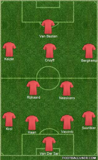 Champions League Team Formation 2019
