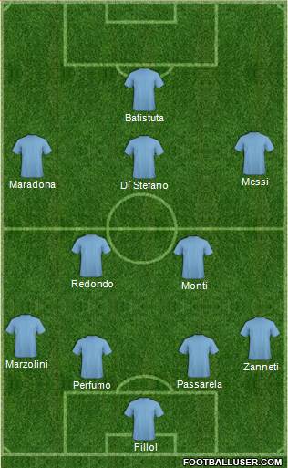 Champions League Team Formation 2019