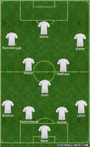 Champions League Team Formation 2019