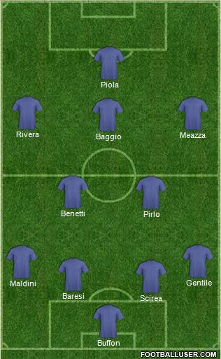 Champions League Team Formation 2019