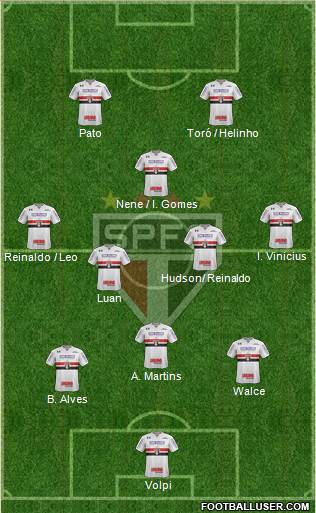 São Paulo FC Formation 2019