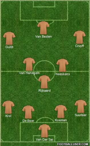 Champions League Team Formation 2019