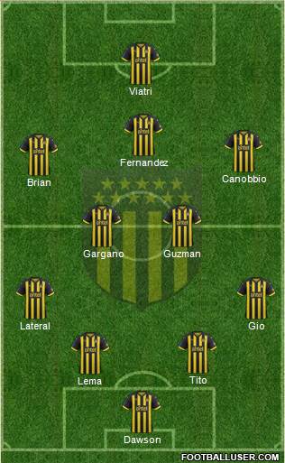Club Atlético Peñarol Formation 2019