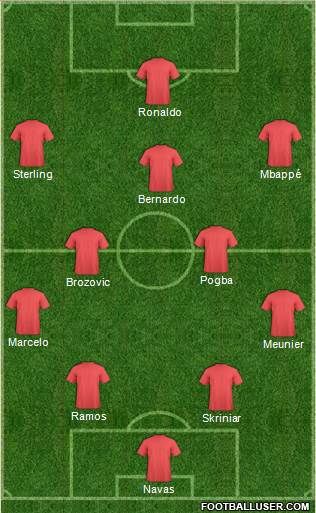 Dream Team Formation 2019