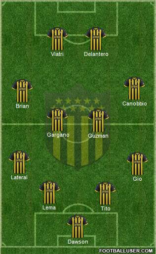 Club Atlético Peñarol Formation 2019