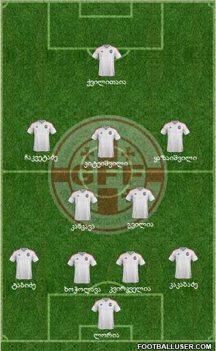 Georgia Formation 2019