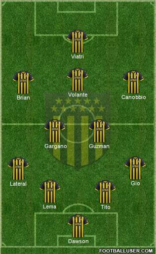 Club Atlético Peñarol Formation 2019