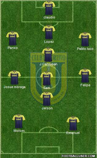 CCD Universidad de Concepción football formation