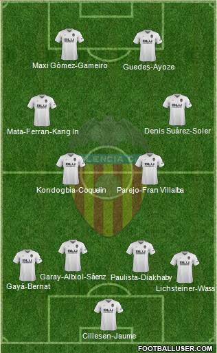 Valencia C.F., S.A.D. Formation 2019