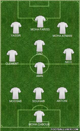 Champions League Team Formation 2019