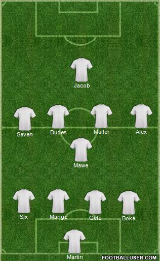 Dream Team Formation 2019