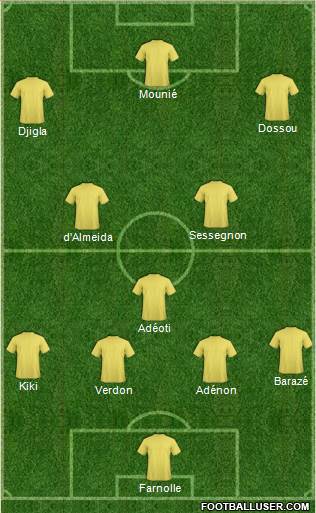 Champions League Team Formation 2019