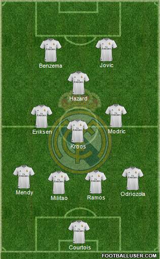 Real Madrid C.F. Formation 2019
