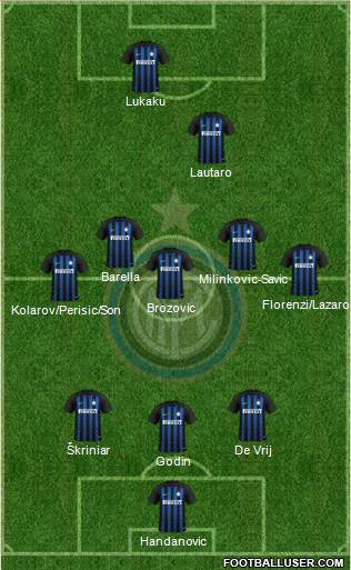 F.C. Internazionale Formation 2019