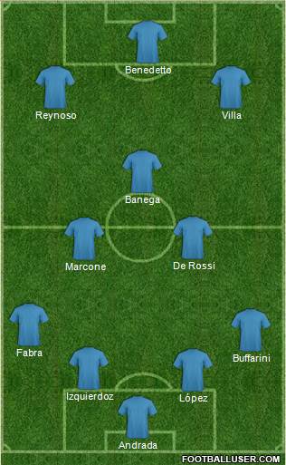 Dream Team Formation 2019