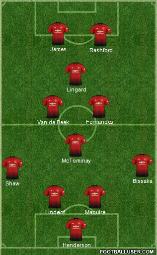 Manchester United Formation 2019