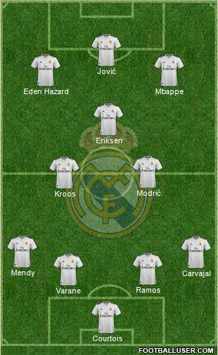 Real Madrid C.F. Formation 2019
