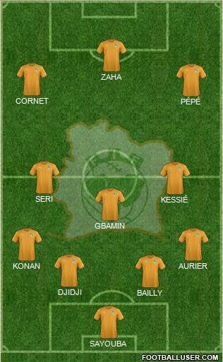 Côte d'Ivoire Formation 2019