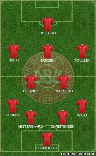 Denmark Formation 2019
