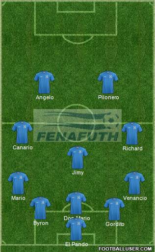 Honduras Formation 2019