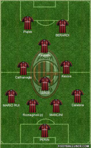 A.C. Milan Formation 2019