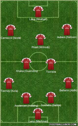 Arsenal Formation 2019