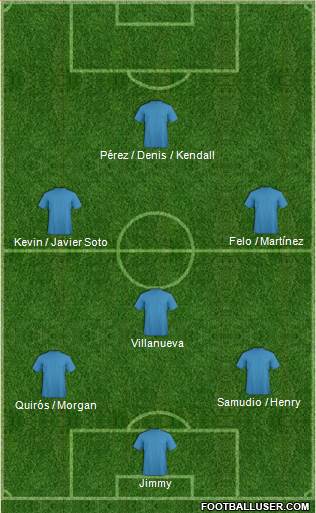 Dream Team Formation 2019