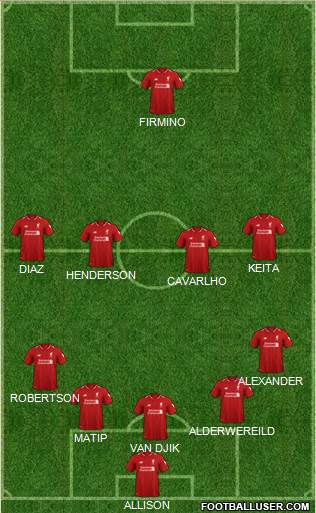 Liverpool Formation 2019