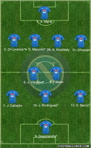Napoli Formation 2019
