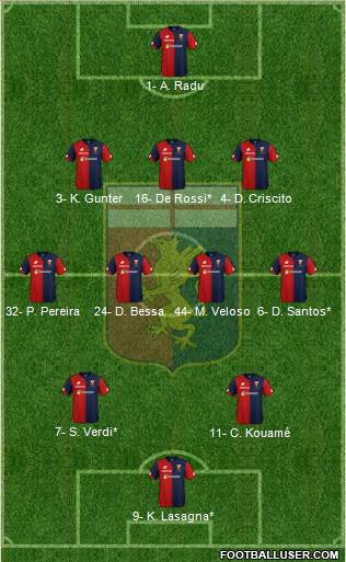 Genoa Formation 2019