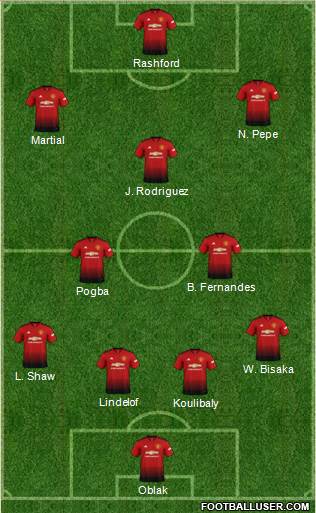 Manchester United Formation 2019