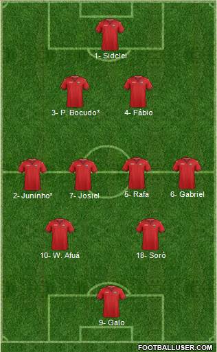 Trinidad and Tobago Formation 2019